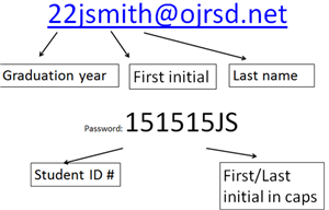 Google Classroom 